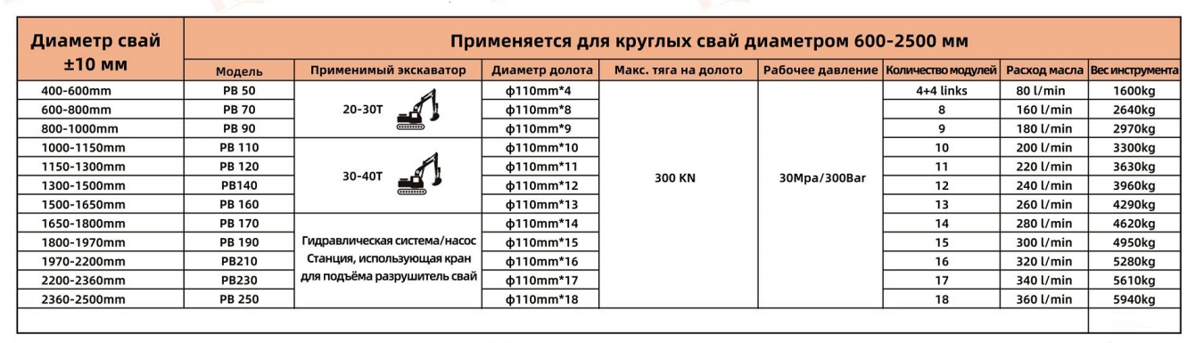 Гидравлические ножницы для свай