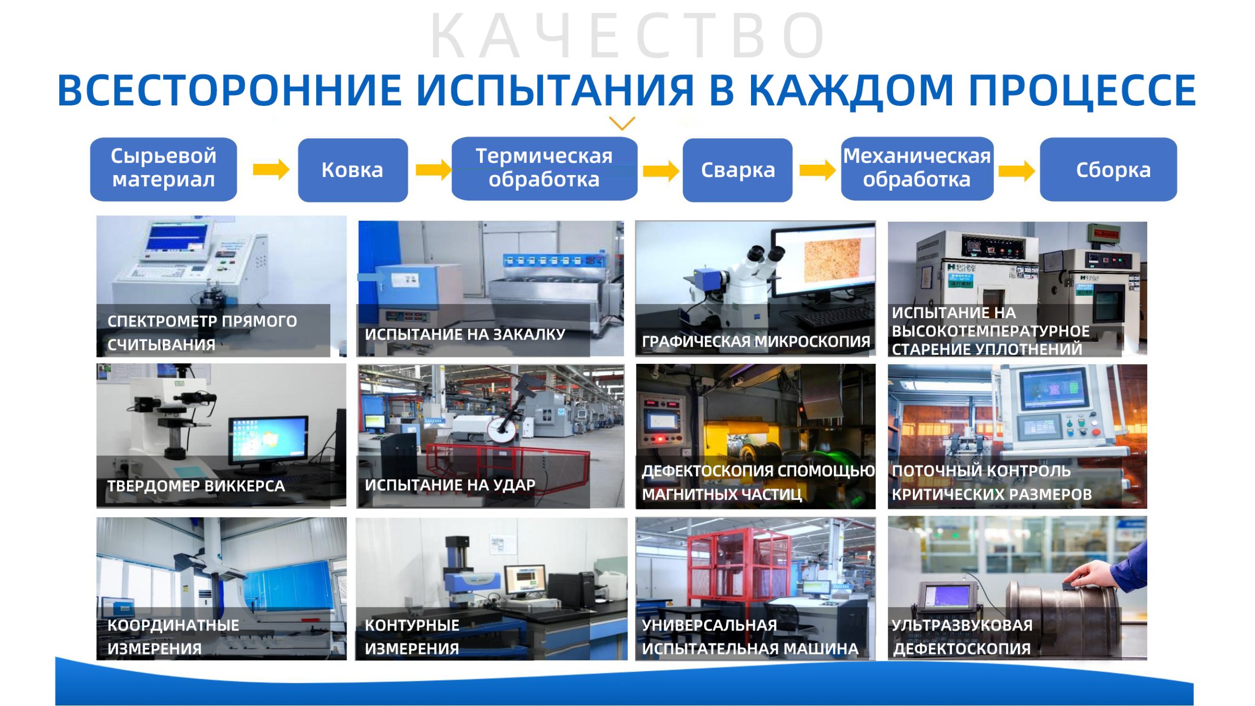 10.How Your Products Being Made-俄